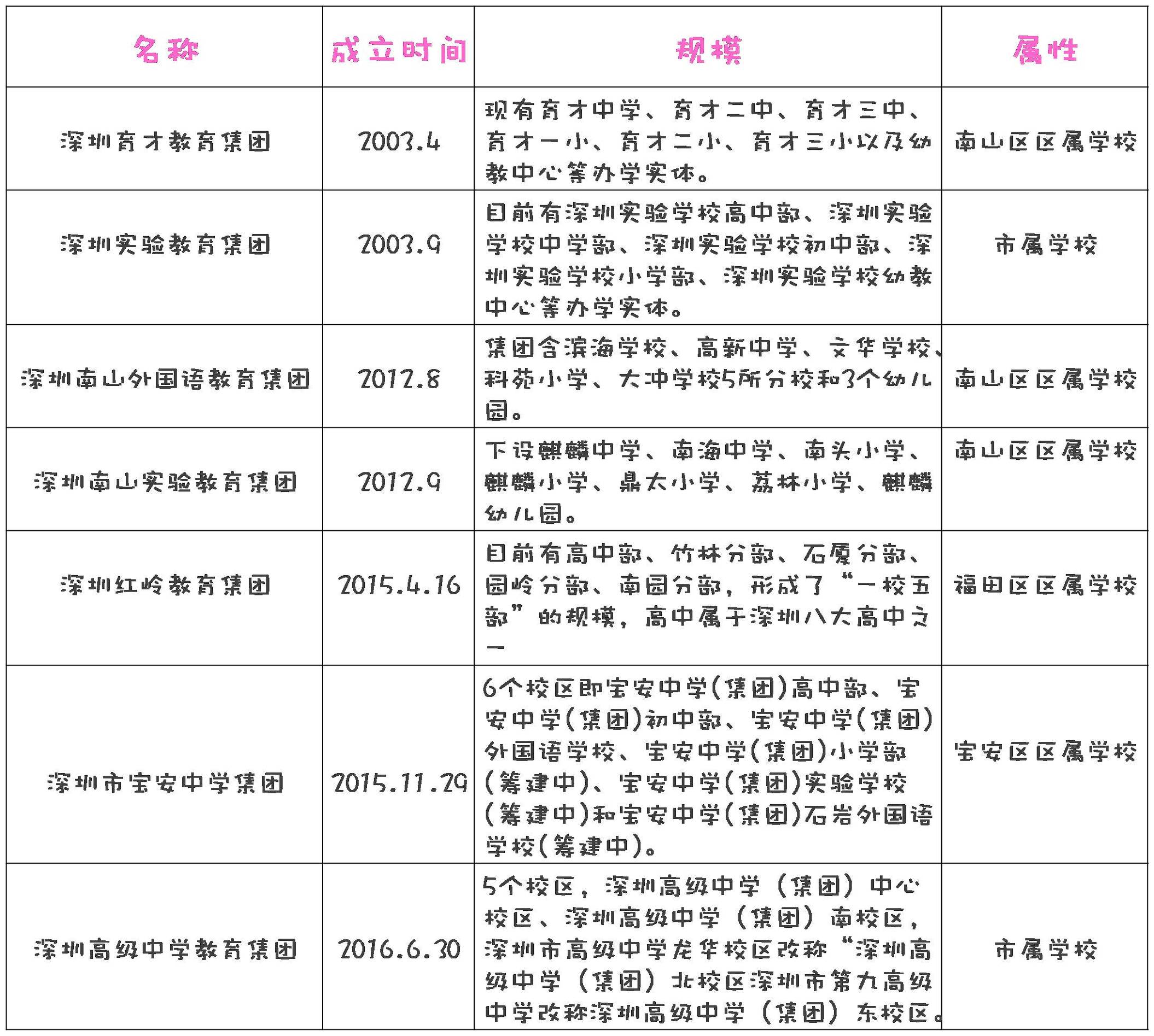 深圳7大教育集团实力排行最新琅琊榜（内附校长资料）