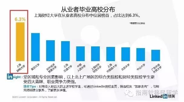 领英怎么求职,领英是怎么求职的