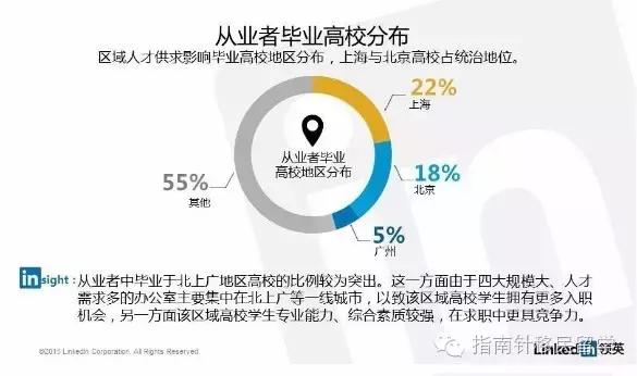 领英怎么求职,领英是怎么求职的