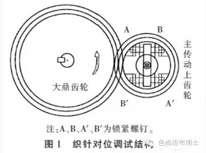针织圆机调试过程中产生破洞？这就告诉你解决方案