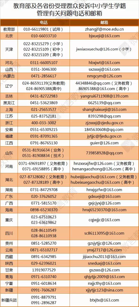 别耽误孩子上学,孩子上学没有学籍有什么影响