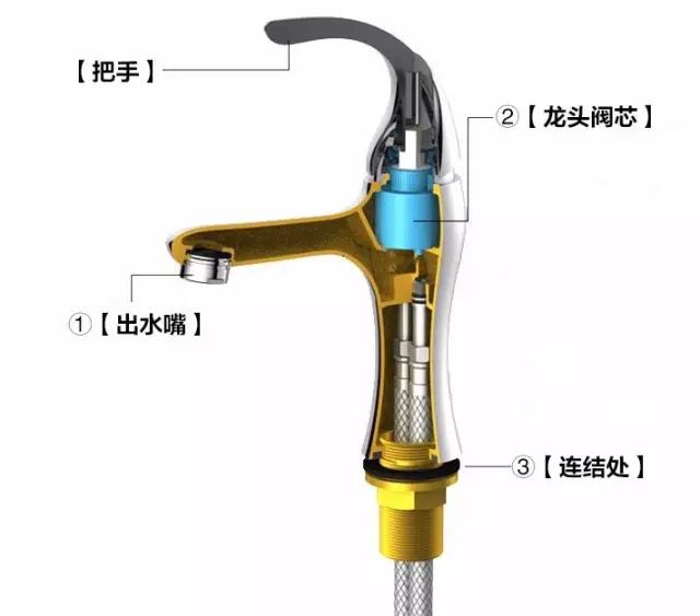 水龙头坏了自己安装不顺手,水龙头坏了怎样不拆再装一个新的