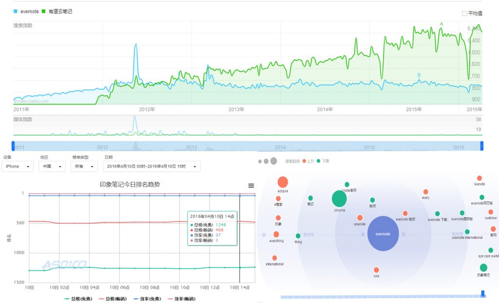 产品用户体验报告实例,产品分析体验感受
