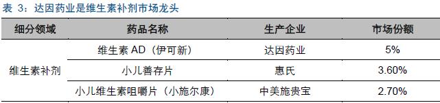 大师掘金：崛起的国内儿童药龙头山大华特进入黄金发展期