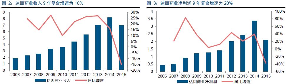 大师掘金：崛起的国内儿童药龙头山大华特进入黄金发展期