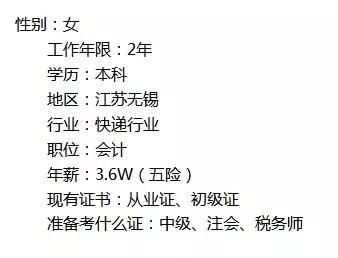 各地会计工资水平,各地财会岗位薪资一览表