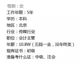 各地会计工资水平,各地财会岗位薪资一览表