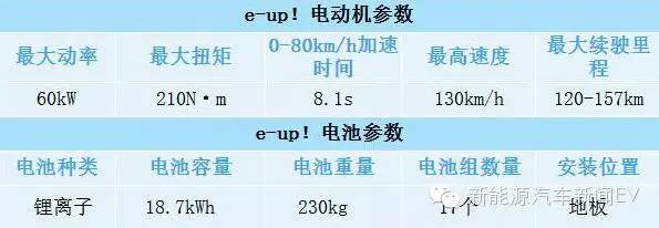 试驾大众e-up,大众车试驾测评