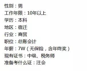 各地会计工资水平,各地财会岗位薪资一览表