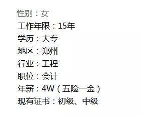 各地会计工资水平,各地财会岗位薪资一览表