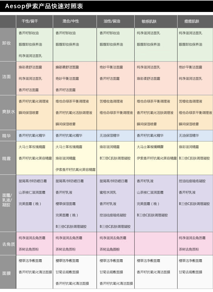 小众冷门但很高级的护肤品,这些护肤品小众又高级