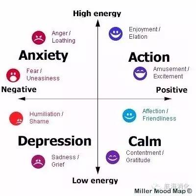 情绪会影响肠胃哪些不适,情绪会影响肠道