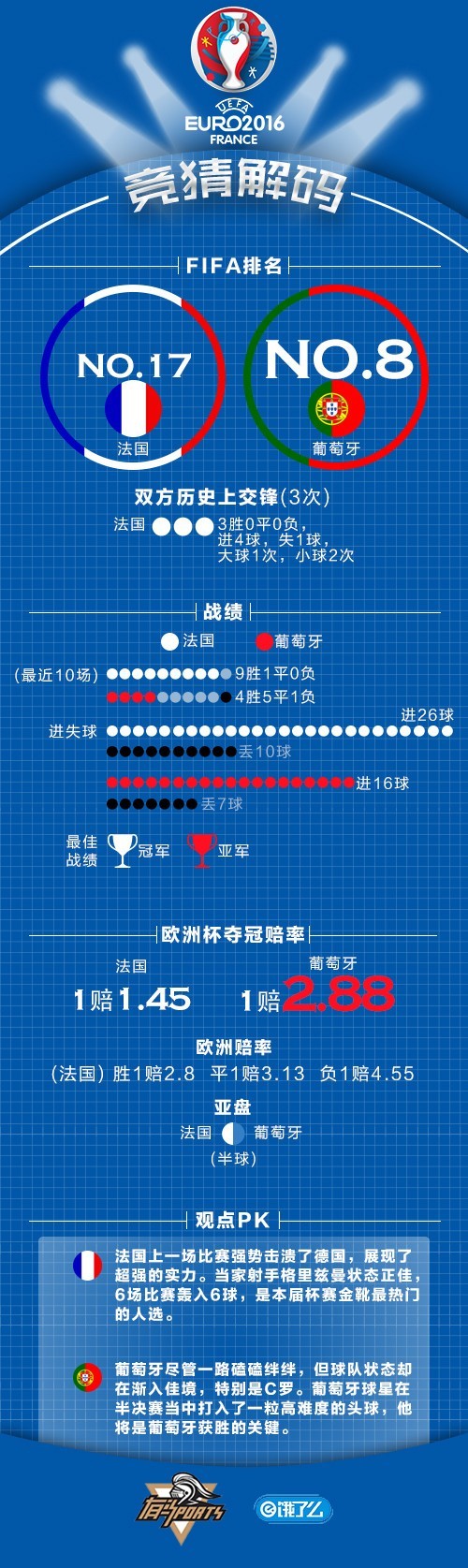 这场赛前撕逼一点营养都没有｜有马饿了么竞猜
