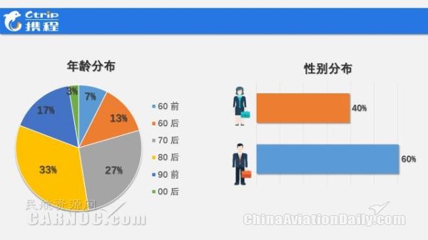 携程机场接送车靠谱吗,携程接送机车辆要求