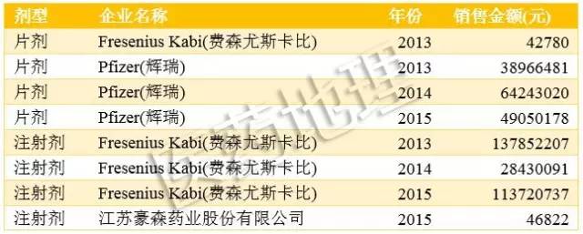 2020专利过期,2024年专利到期的新药