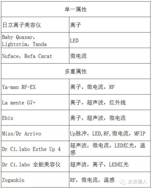 美容仪在家做的步骤,家用美容仪如何达到医美效果