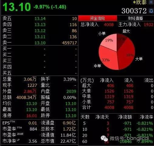 4000万资金冲进一只退市股，竟是因为（附27只退市风险股）