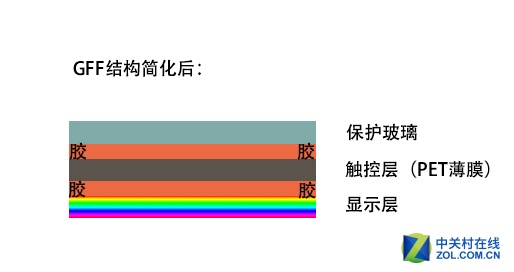 手机屏的分辨率有哪些,手机屏幕怎么达到高分辨率的