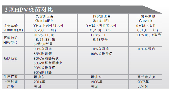 香港能打几价宫颈癌疫苗,宫颈癌疫苗在上海哪里可以打