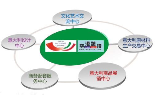 想买正宗意大利品牌来空港跨境就购了