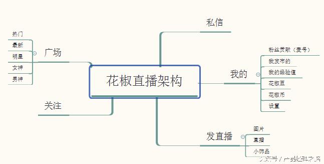 用户体验报告模板,用户体验报告