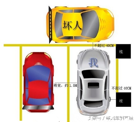 停车被堵挪车怎么办,占车位被堵怎么挪车