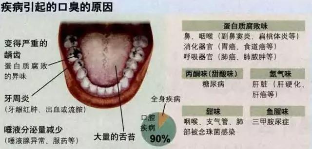 快来看看你需要关注哪些问题,来看看这些有趣的问题