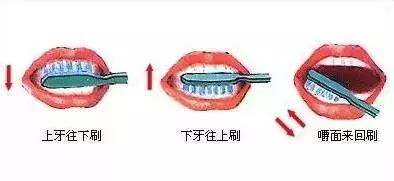 快来看看你需要关注哪些问题,来看看这些有趣的问题
