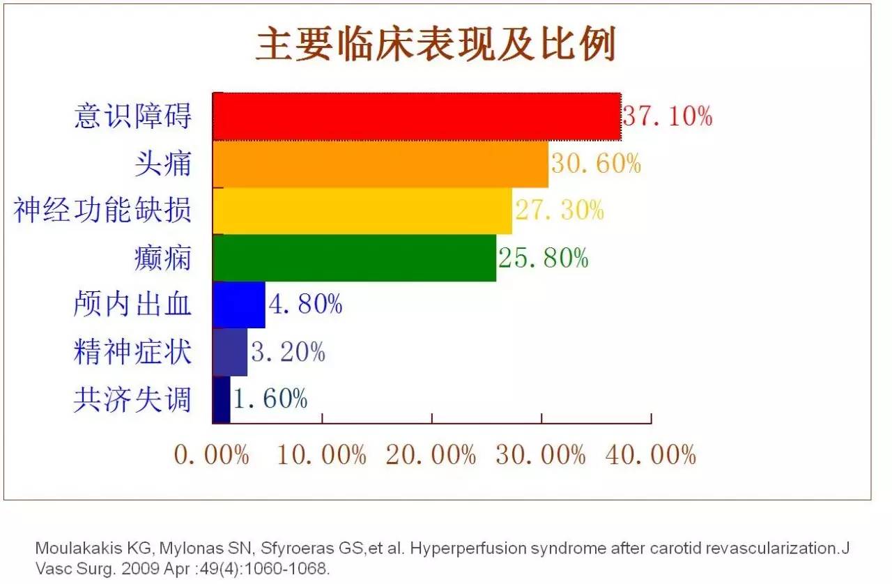 脑高灌注的处理措施,脑高灌注是什么意思