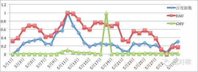 贝贝网盈利模式有什么,贝贝网一年利润