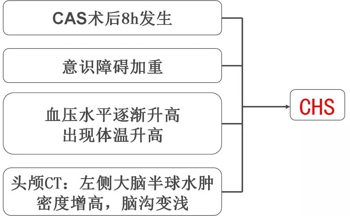 脑高灌注的处理措施,脑高灌注是什么意思