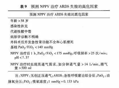 ards的机械通气治疗策略,ards保护性通气策略