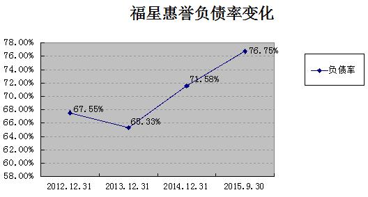 福星惠誉最新进展,福星惠誉2020年三季度