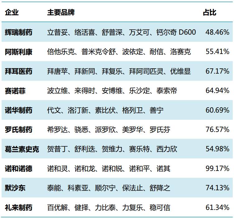 外资药企的出路,外资收购的国内小药企