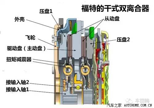 汽车小知识各种车型变速箱,一分钟看懂汽车保值率