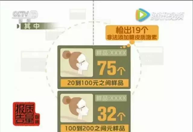 你买到的面膜很可能是“皮肤*片鸦**”，福州姑娘们关注了！