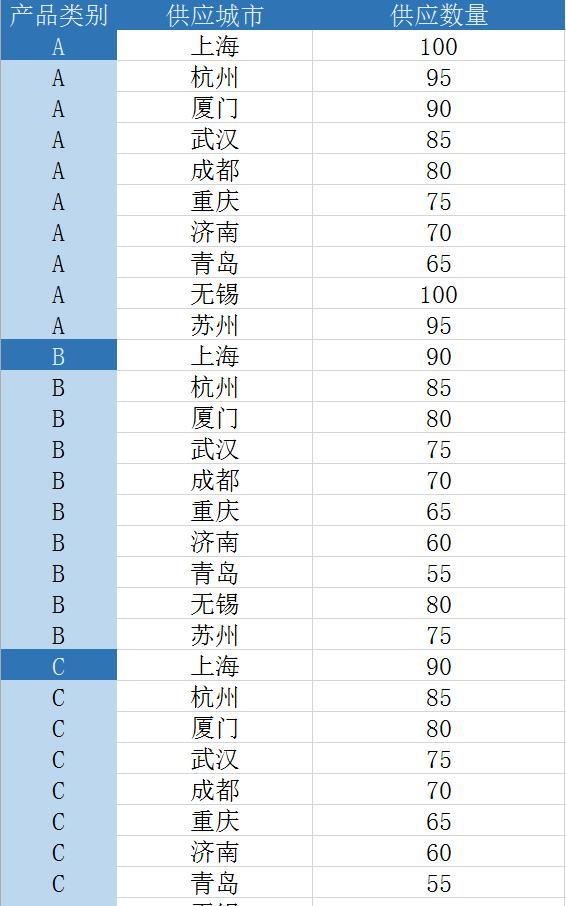 企业销售数据可视化分析软件,全球销售网络分布图制作教程