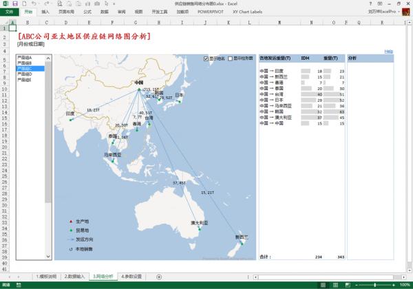 企业销售数据可视化分析软件,全球销售网络分布图制作教程