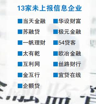 6家网贷平台名单公示,违规网贷平台名单公示
