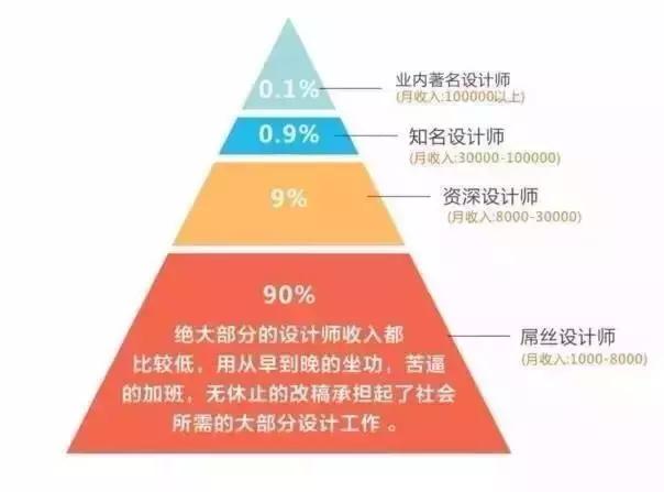 服装公司版型设计师工资,服装设计师一个月大概多少工资