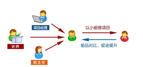兄弟连内幕,兄弟连真实实力