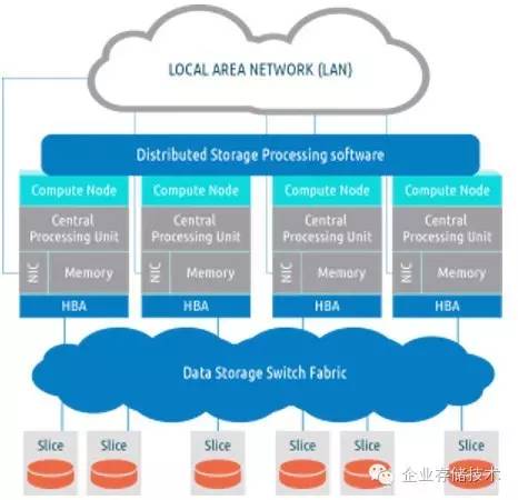 NVMeoE：又一家FPGA互连闪存的Apeiron