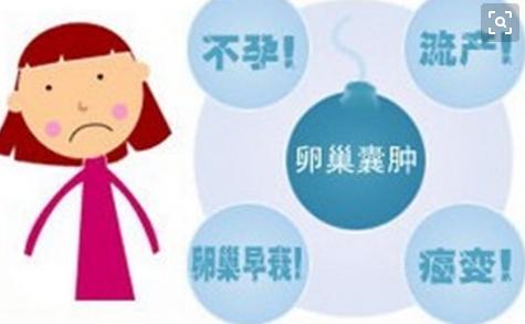 甲状腺囊肿最佳中药方,卵巢囊肿结节中药治疗配方