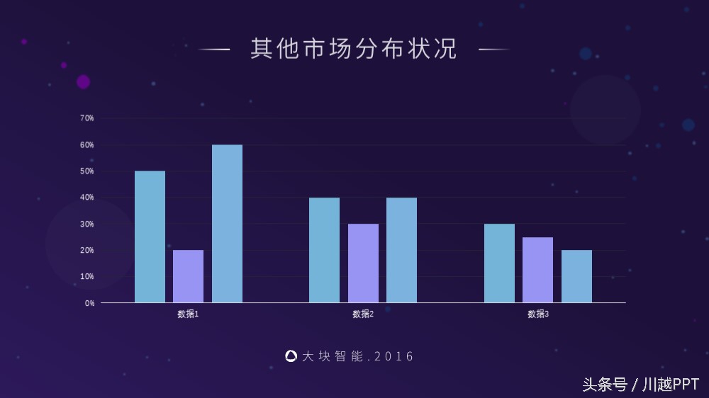 怎么修改ppt模板上的图片,如何快速改ppt模板