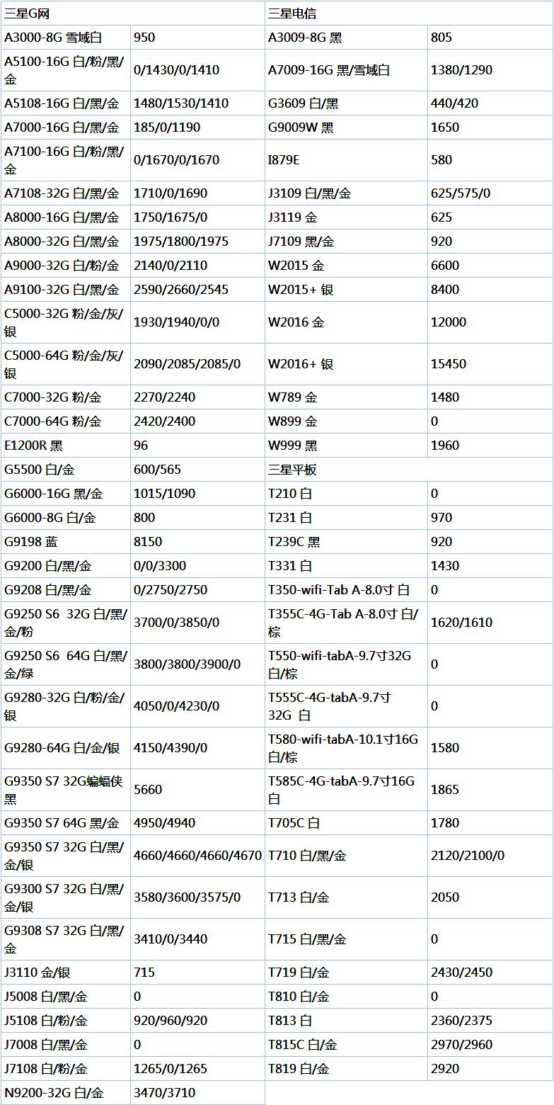 苹果s7和s6参数对比,iphone6s对比s7