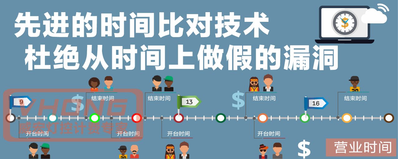 球房有哪些盈利点,球房额外盈利项目