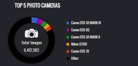 最值得购买的十台相机,目前最好的相机排行榜