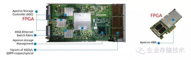 NVMeoE：又一家FPGA互连闪存的Apeiron