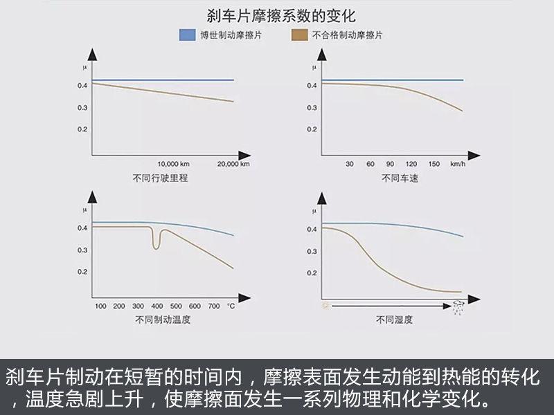 汽车刹车上下抖动是后刹车问题吗,汽车制动故障表现为哪些
