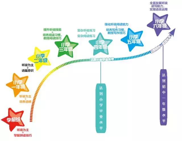 剑桥国际少儿英语kidsbox视频课,剑桥国际少儿英语kidsbox版